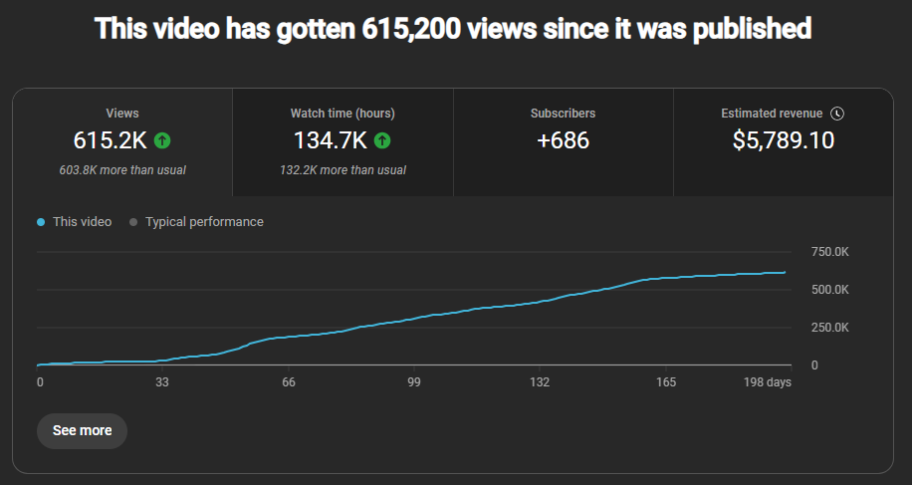 235,706 views graph